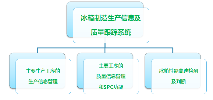 喜报：美菱集团使用科发质量跟踪系统取消纸质跟单，提升生产质量与效率